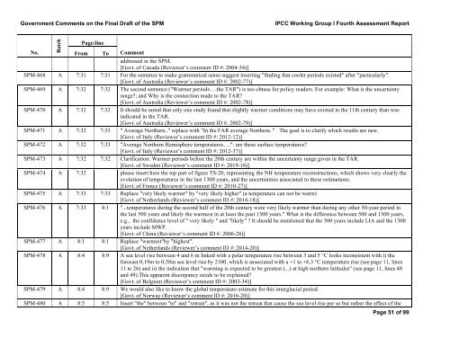 Government Comments on the Final Draft of the SPM IPCC Working ...