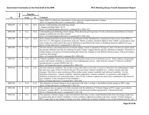 Government Comments on the Final Draft of the SPM IPCC Working ...