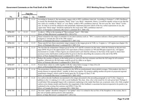 Government Comments on the Final Draft of the SPM IPCC Working ...