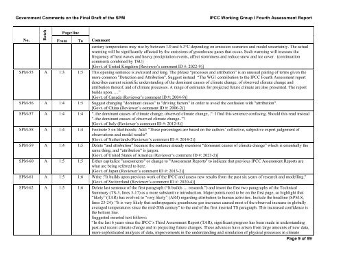 Government Comments on the Final Draft of the SPM IPCC Working ...