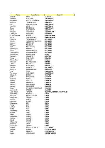 Provisional list of participants - IPCC