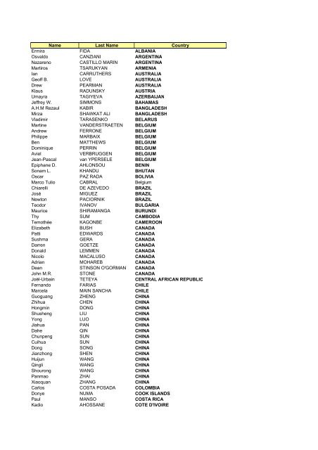 Provisional list of participants