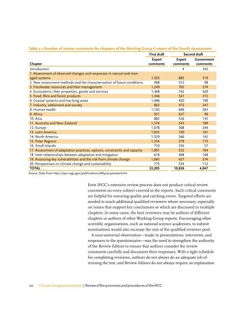 Climate change assessments Review of the processes and ...