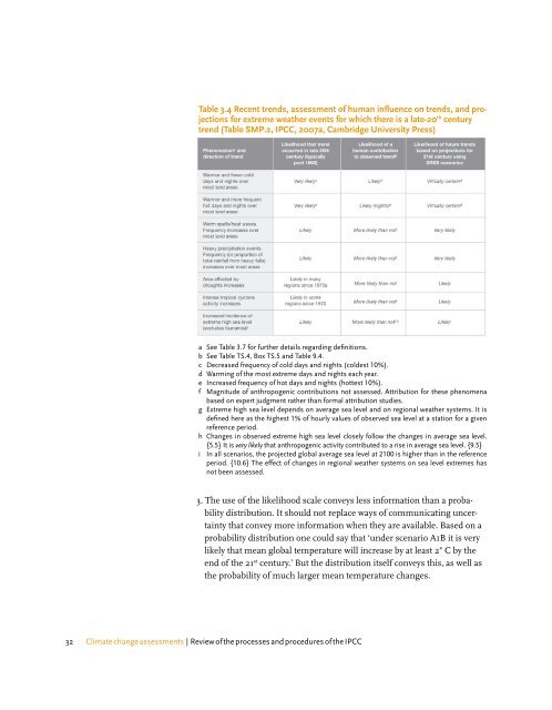 Climate change assessments Review of the processes and ...