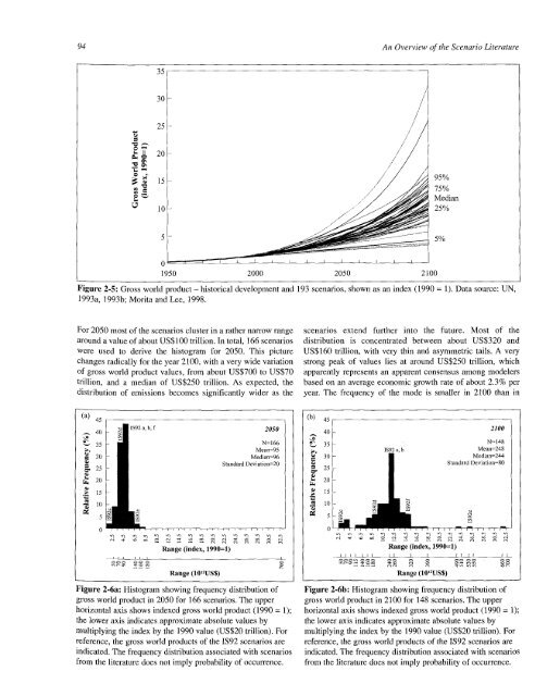 Emissions Scenarios - IPCC