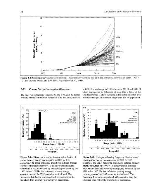 Emissions Scenarios - IPCC