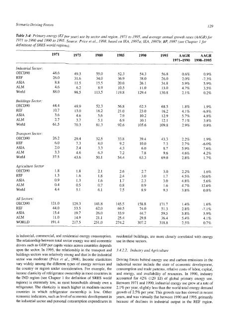 Emissions Scenarios - IPCC