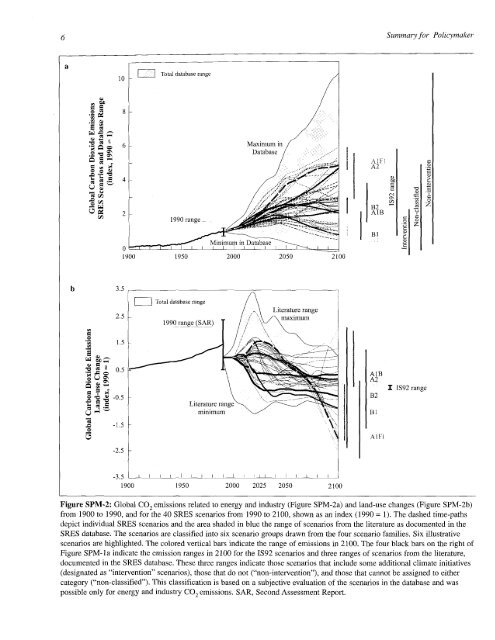 Emissions Scenarios - IPCC