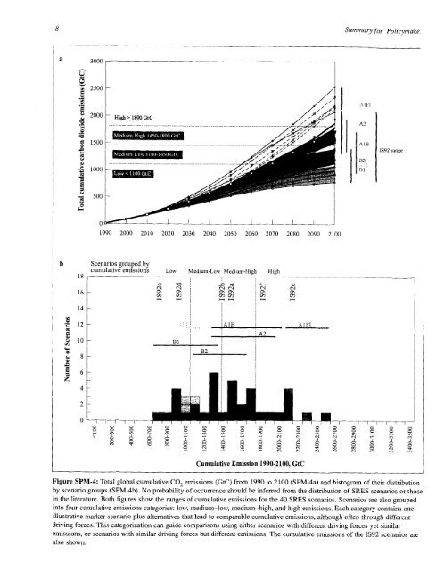 Emissions Scenarios - IPCC