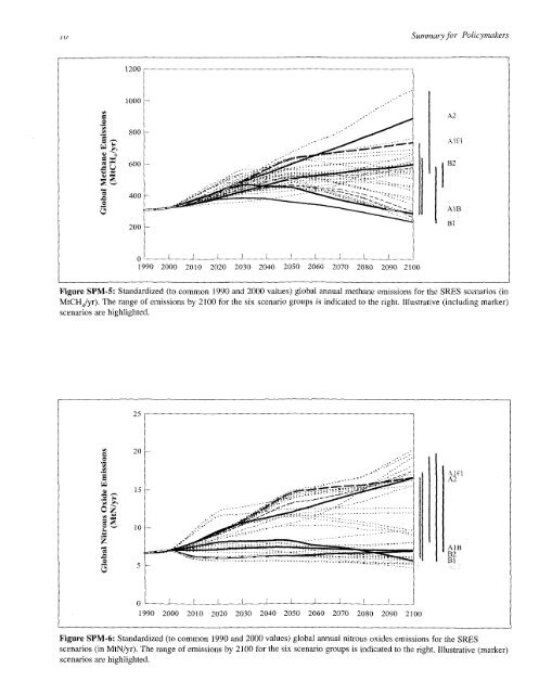 Emissions Scenarios - IPCC