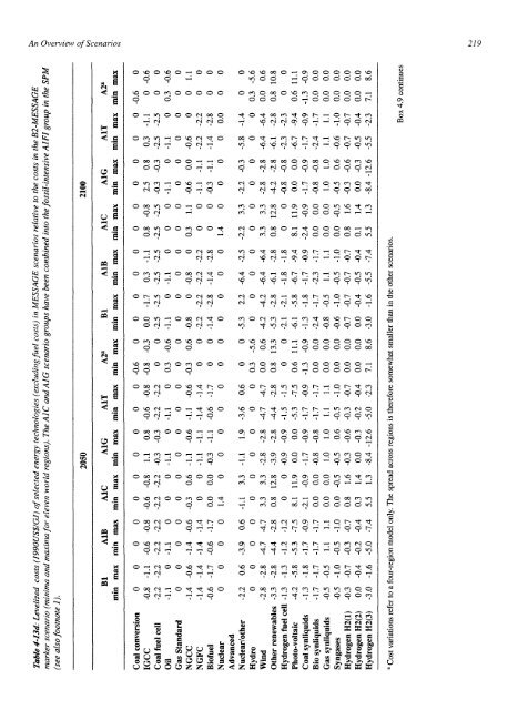 Emissions Scenarios - IPCC