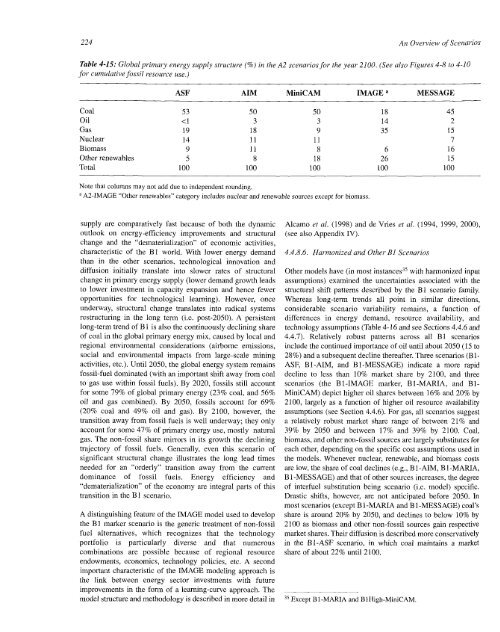 Emissions Scenarios - IPCC