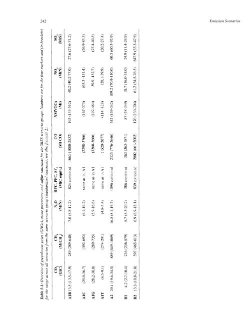 Emissions Scenarios - IPCC