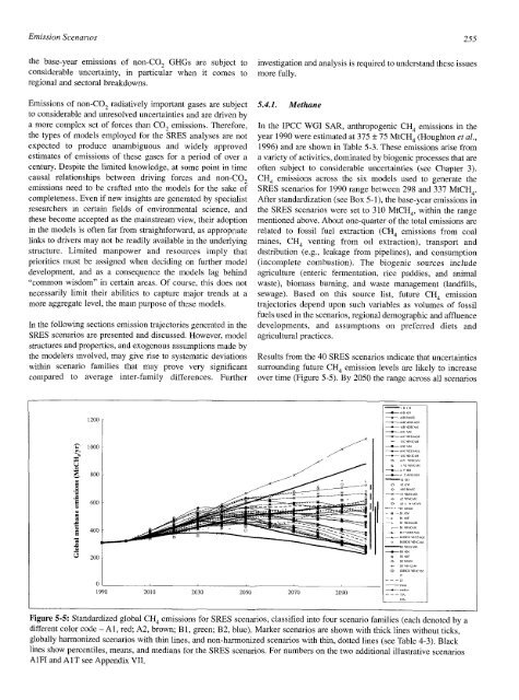 Emissions Scenarios - IPCC