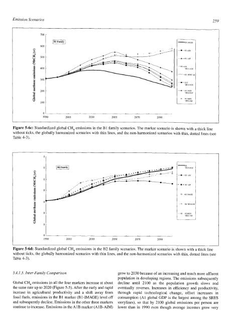 Emissions Scenarios - IPCC