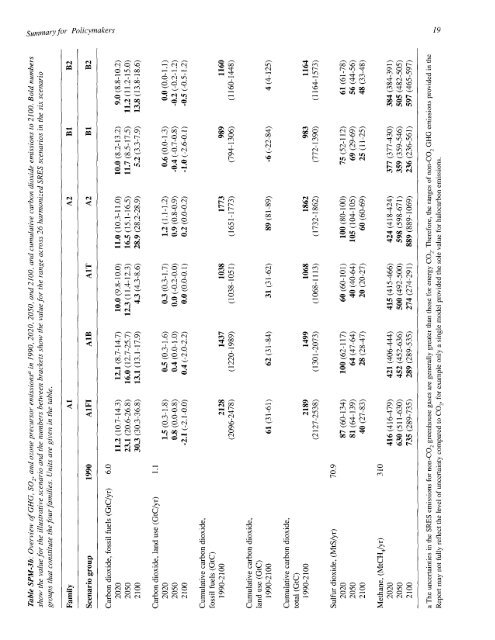 Emissions Scenarios - IPCC