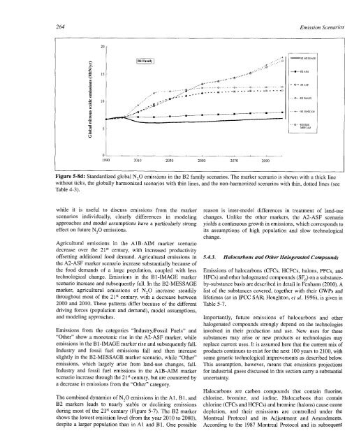 Emissions Scenarios - IPCC