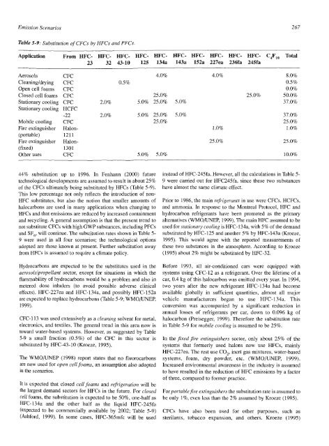 Emissions Scenarios - IPCC