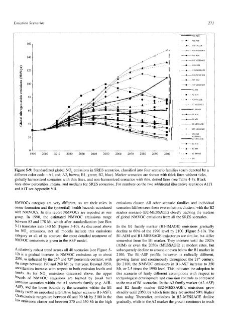 Emissions Scenarios - IPCC