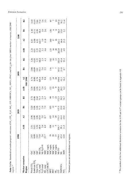 Emissions Scenarios - IPCC