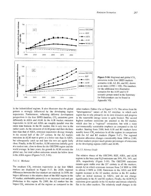 Emissions Scenarios - IPCC