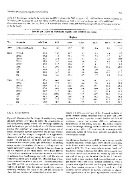 Emissions Scenarios - IPCC