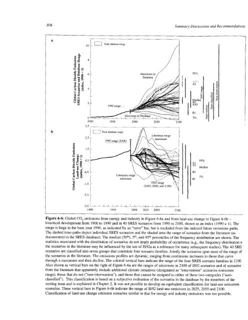 Emissions Scenarios - IPCC