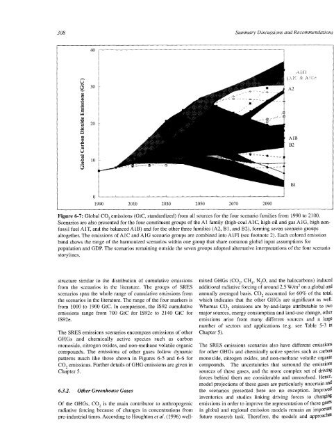 Emissions Scenarios - IPCC