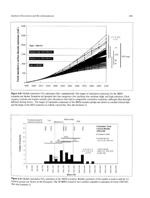 Emissions Scenarios - IPCC