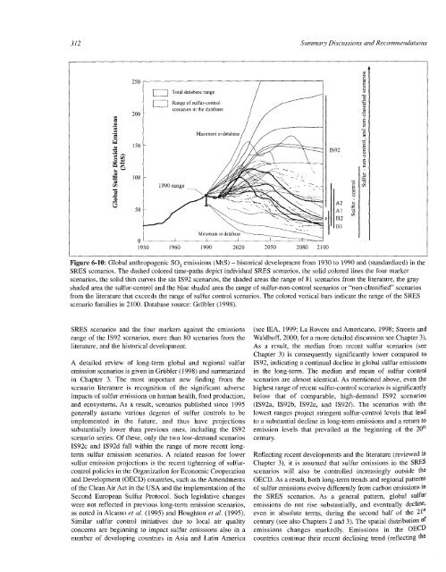 Emissions Scenarios - IPCC