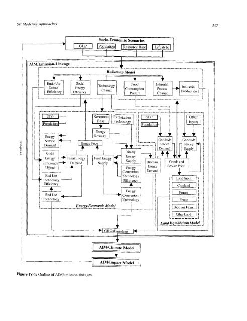 Emissions Scenarios - IPCC