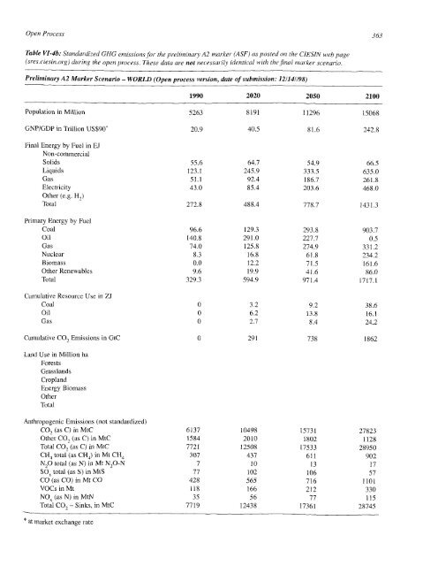 Emissions Scenarios - IPCC