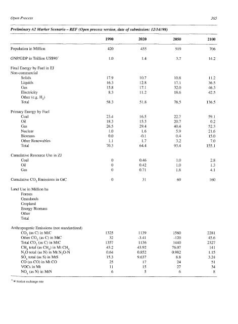 Emissions Scenarios - IPCC