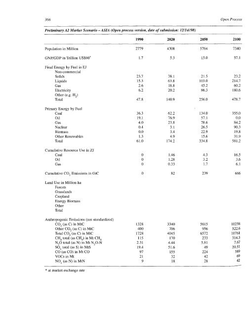 Emissions Scenarios - IPCC