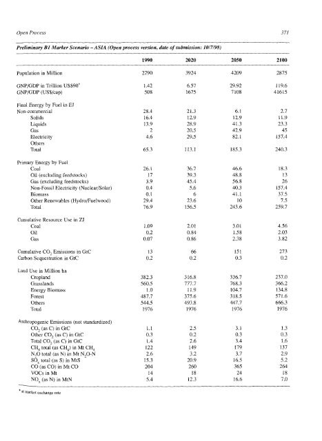 Emissions Scenarios - IPCC