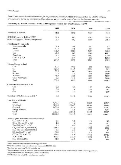 Emissions Scenarios - IPCC