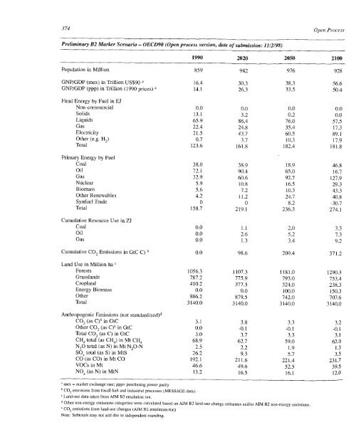 Emissions Scenarios - IPCC