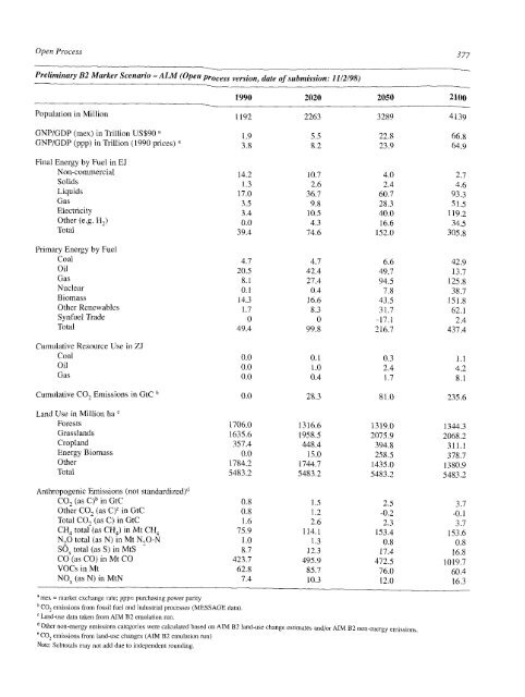 Emissions Scenarios - IPCC