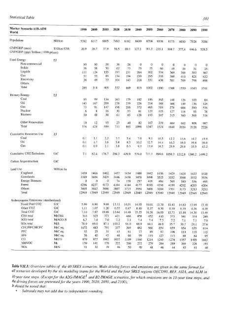 Emissions Scenarios - IPCC