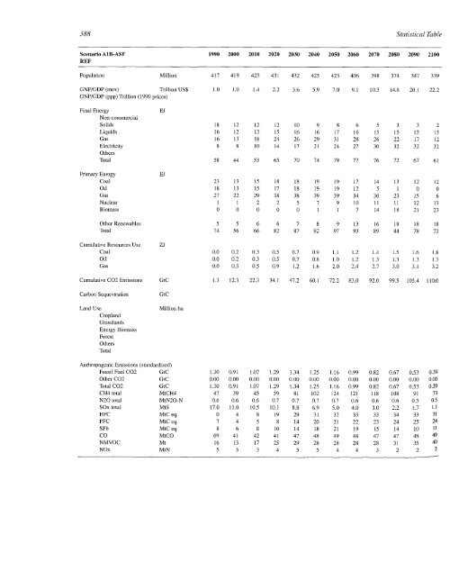 Emissions Scenarios - IPCC