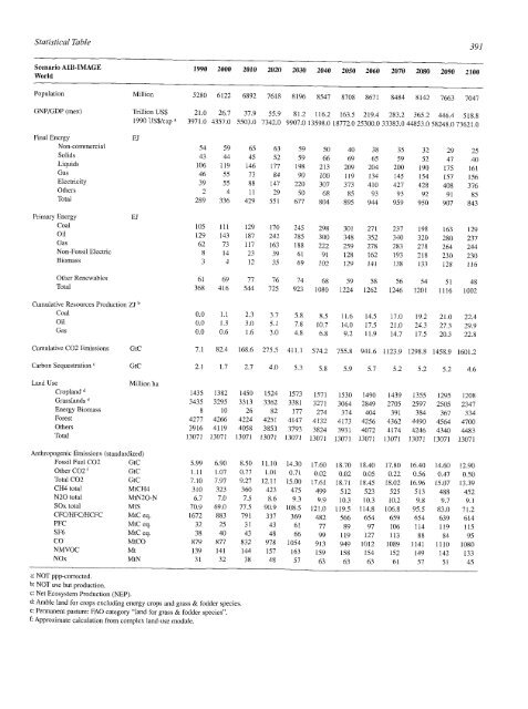 Emissions Scenarios - IPCC