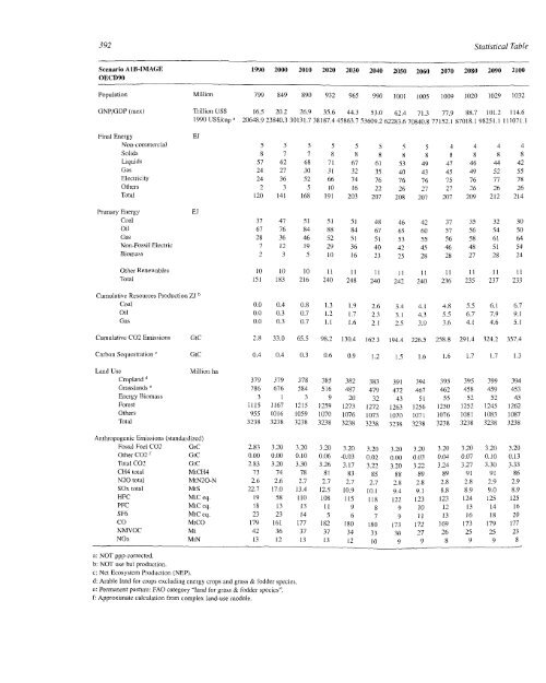 Emissions Scenarios - IPCC