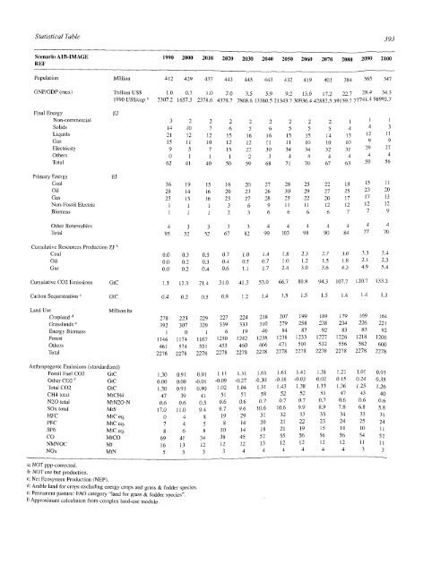 Emissions Scenarios - IPCC