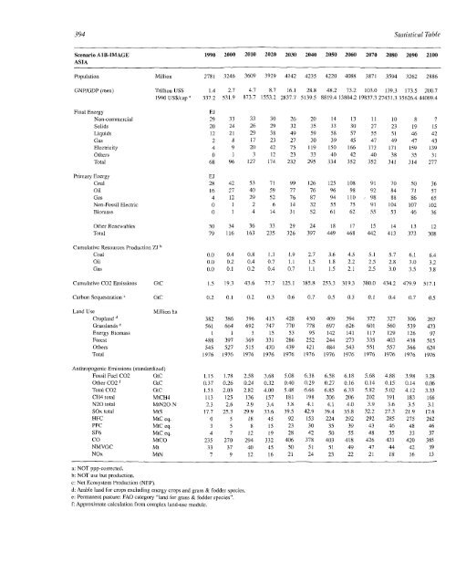 Emissions Scenarios - IPCC