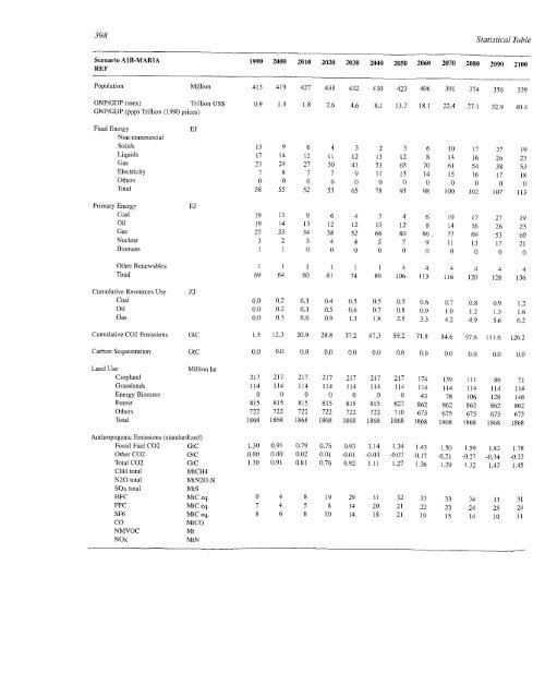 Emissions Scenarios - IPCC