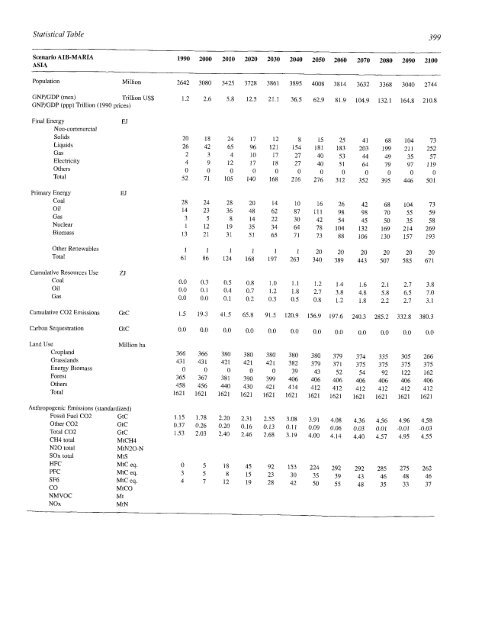 Emissions Scenarios - IPCC