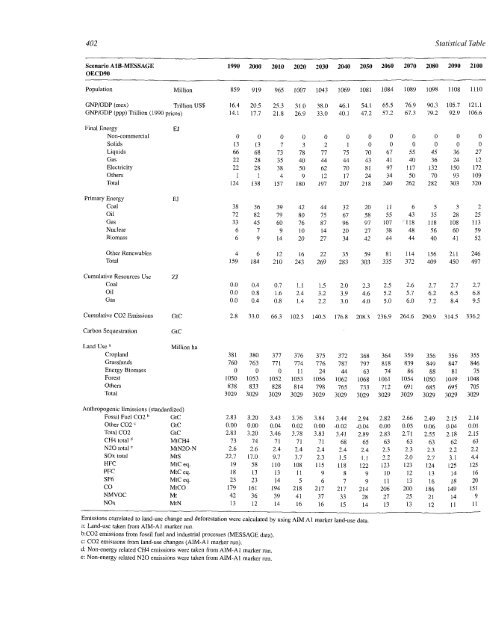 Emissions Scenarios - IPCC