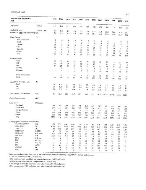 Emissions Scenarios - IPCC