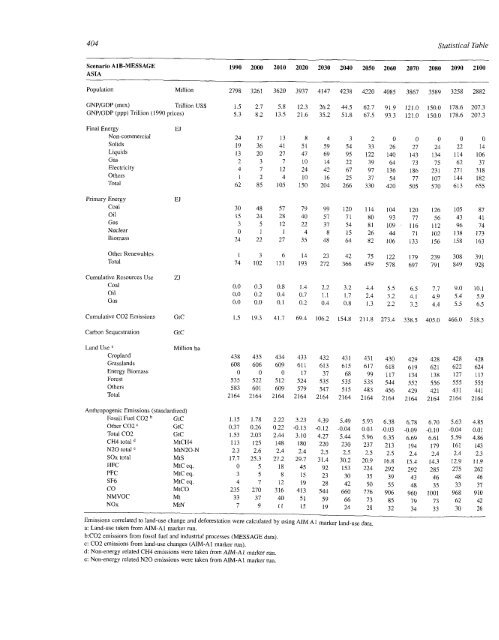 Emissions Scenarios - IPCC