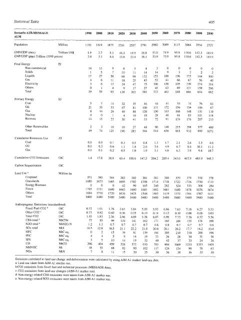 Emissions Scenarios - IPCC